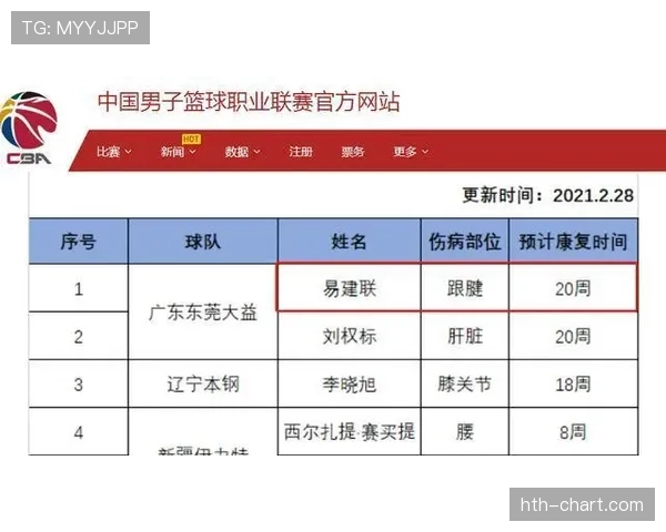 受伤离场后换人名额如何计算?规则拆解 受伤离场后换人名额如何计算?规则拆解