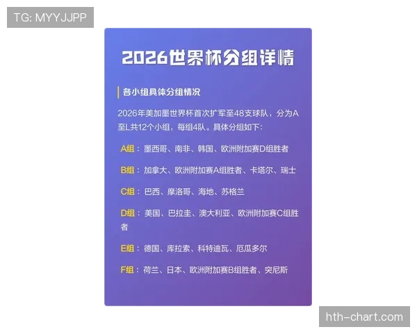 2026世界杯新赛制对强队有什么影响 2026世界杯新赛制对强队有什么影响